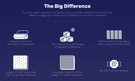 Big Fig - Mattress Reviews | GoodBed.com