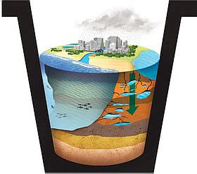 Special cell must monitor aquifers, groundwater resources in Bengaluru ...