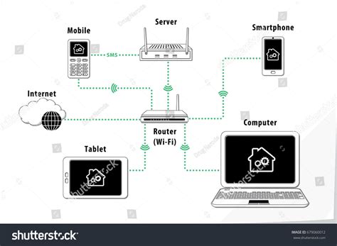 Local Network Map 的图像结果