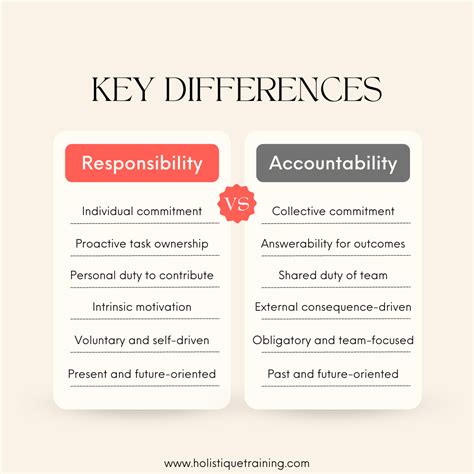 Responsibility Vs. Accountability In The Workplace