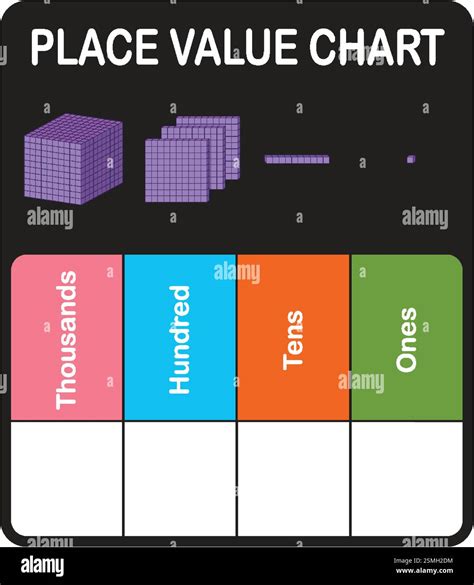 Math students place value blocks hi-res stock photography and images ...