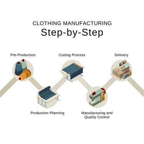 Manufacturing Clothes 的图像结果