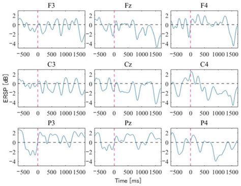 Trial of Brain–Computer Interface for Continuous Motion Using ...