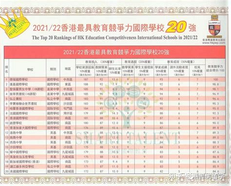 全港中學排名2022 ｜最具教育競爭力全港中學排名100強 | LIHKG 討論區