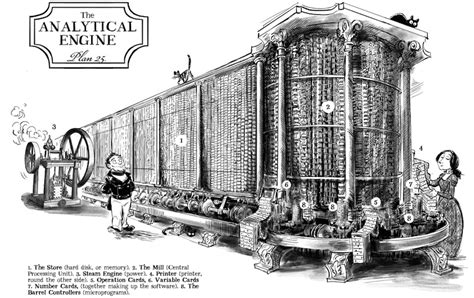 Image result for Analytical Engine Explanation