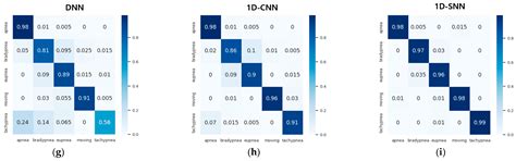 Detection of Multiple Respiration Patterns Based on 1D SNN from ...