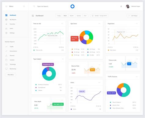 Image result for Dashboard Using Java
