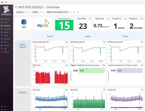 MySQL Server Monitoring 的图像结果