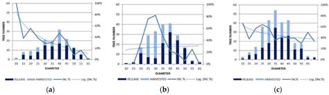 Sustainable Forest Management in Radiata Pine Plantations: A Case Study ...