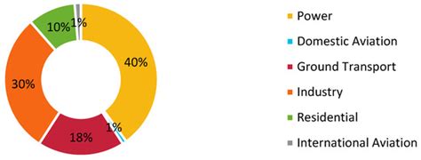 Electric Vehicle Solar Charging Station Siting Study Based on GIS and ...