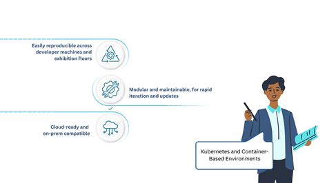 Why Every Company Needs Robust Demos And How WhileOne Can Help