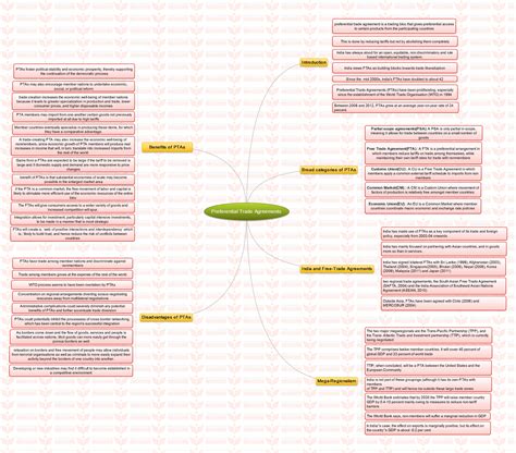 Insights MINDMAPS: Preferential Trade Agreements and UNCLOS - INSIGHTS ...