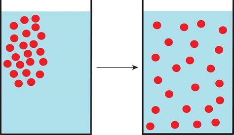 Diffuson Formula Chemistry 的图像结果