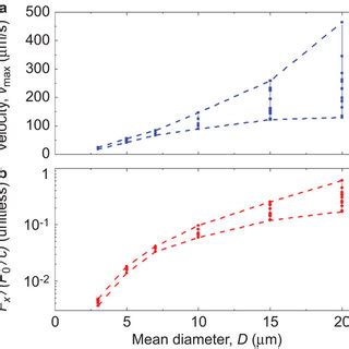 Image result for Maximal Instantaneous Gradient