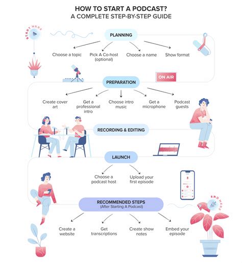 Image result for Podcast Tutorial For Dummies