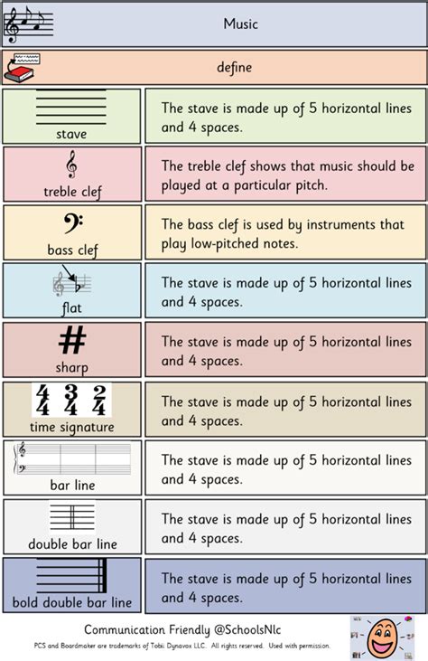 Image result for Music Notes Guide
