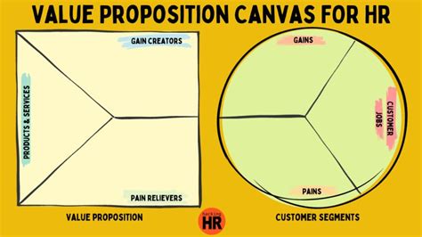 Image result for VPC Model