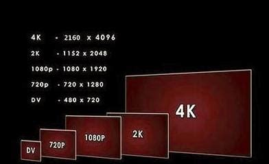 电视1080p是几k(1080P的画面分辨率为1920x1080)-优客号
