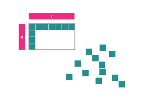 Image result for Area Model Math 3rd