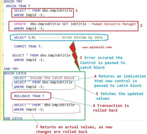 Image result for RollBack SQL