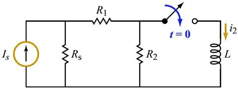 I2 Function 的图像结果
