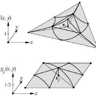 Image result for Basis Function Applications