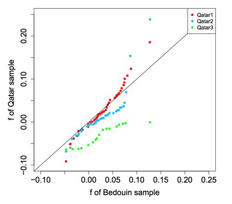 Image result for QQ-plot