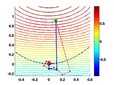 Nonlinear Optimization Problem 的图像结果