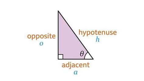 Trigonometric Ratios Chapter Notes - Mathematics Class 9 ICSE PDF Download