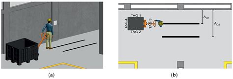 A Single-Antenna RFID Machine Learning Approach for Direction and ...
