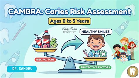 Is Your Child at Risk for Cavities? The Science Behind Caries Risk ...