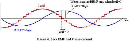 Back EMF method detects stepper motor stall: Pt. 1-The basics - EE Times