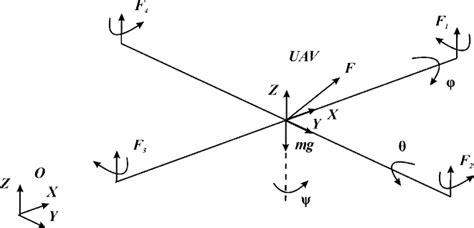 Image result for How to Convert Angular Coordinate Systems