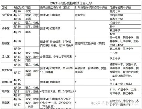 2020年外地生怎么在成都读高中？中考哪里考？选户籍or学籍？看这篇就够了_报考信息_初中升学网