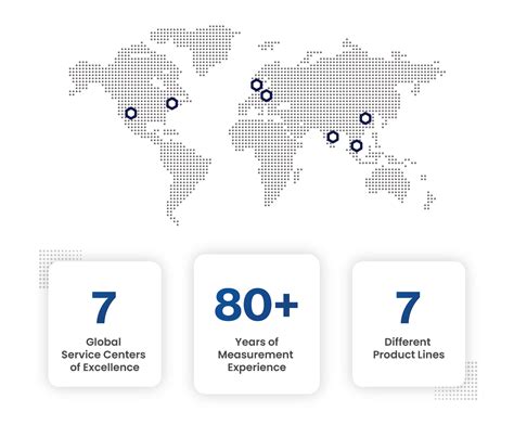 AMETEK Brookfield India Web Store