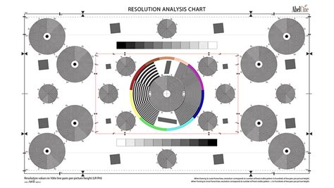 Image result for Video Camera Resolution Chart
