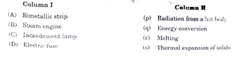 Column I gives some devices and Column II gives some processes on which ...