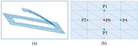 Image result for Point Conception Model
