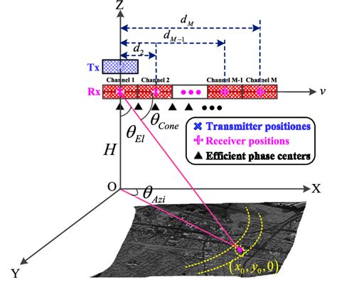 Image result for Channel Errors Correction