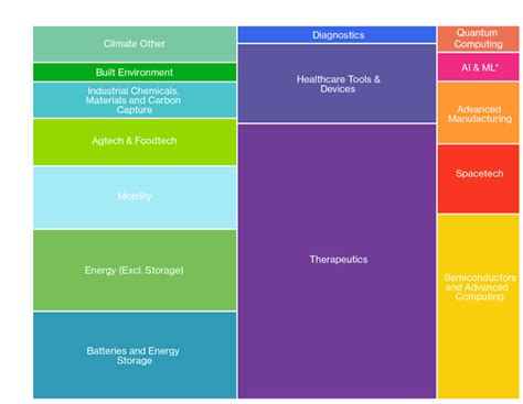 2023 Tough Tech Landscape | The Engine