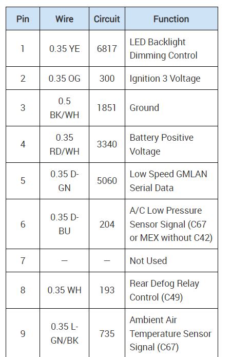 Image result for Package A C Control Connection