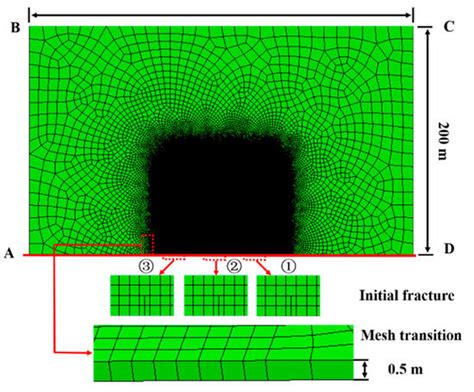 Comparison of Different Hydraulic Fracturing Scenarios in Horizontal ...