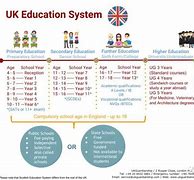 Image result for 公立 State School
