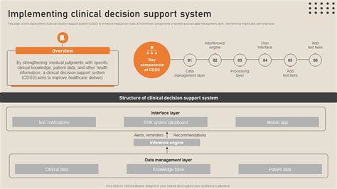 Image result for Clinical Decision Support System Interface