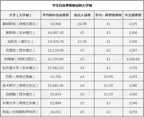 上海最便宜的10所国际学校，价格低得让你想不到！-搜狐大视野-搜狐新闻