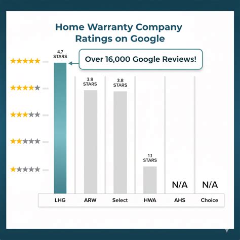 Best Home Warranty Guide 2025: Compare Top-Rated Companies & Reviews