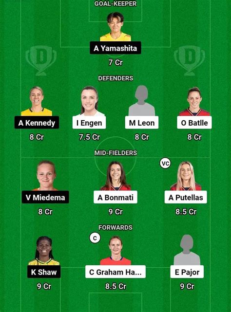 BAR-W vs MCI-W Dream11 Prediction, UEFA Women's Champions League ...