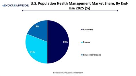 U.S. Population Health Management Market Size to Reach USD 225.44 ...