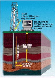Image result for Well-Logging Probe LWD