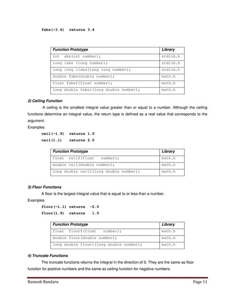 Functions in Computer Programming 的图像结果
